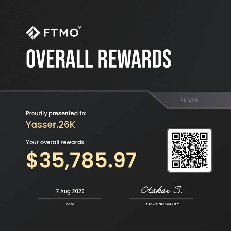 Top Performance en traders dentro de la comunidad . Resultados de alumno 1:1